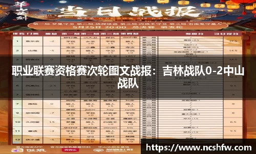 职业联赛资格赛次轮图文战报：吉林战队0-2中山战队