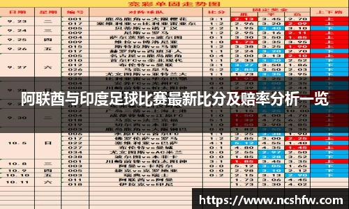 阿联酋与印度足球比赛最新比分及赔率分析一览